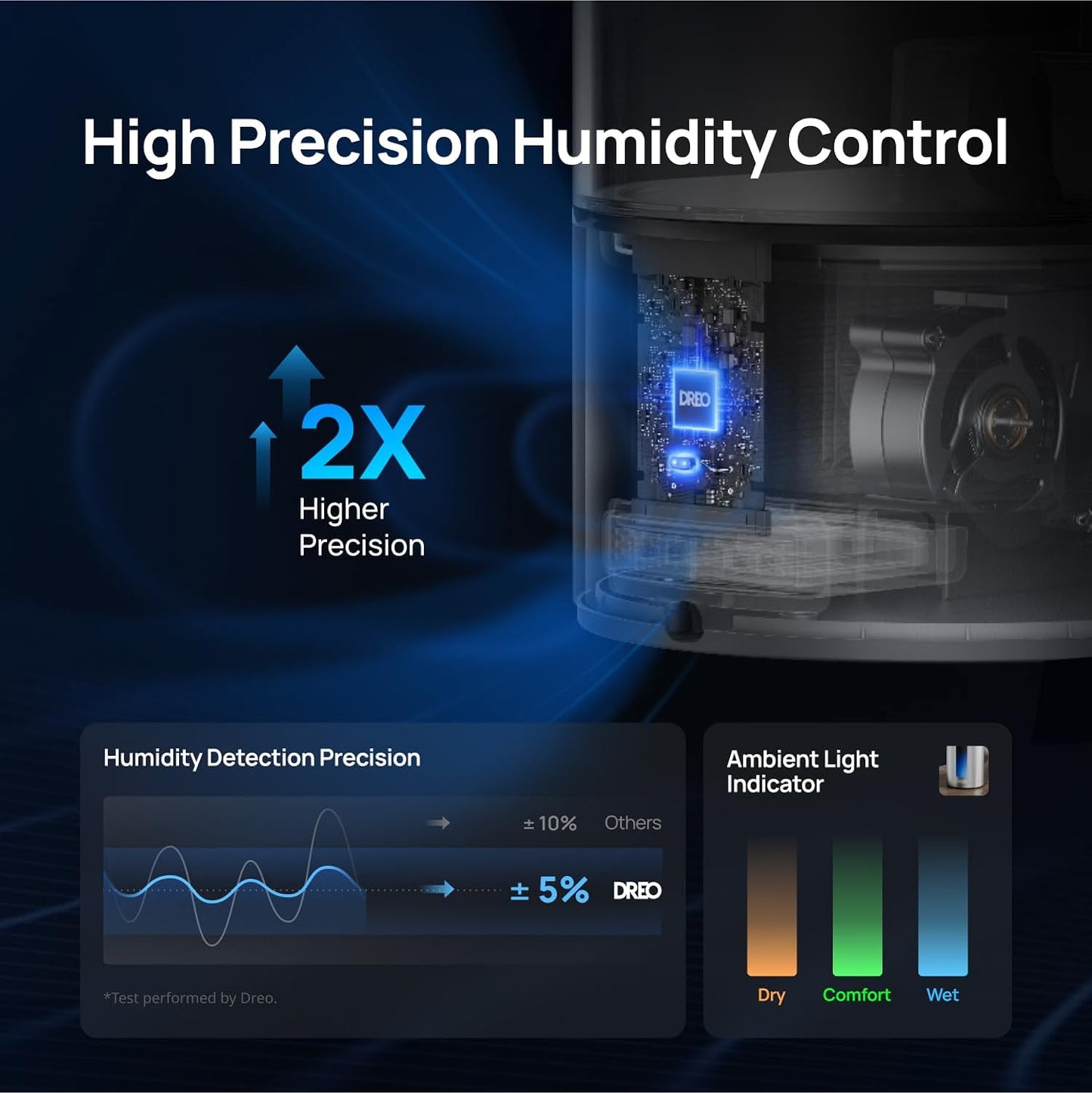 Dreo 6L Smart Humidifier