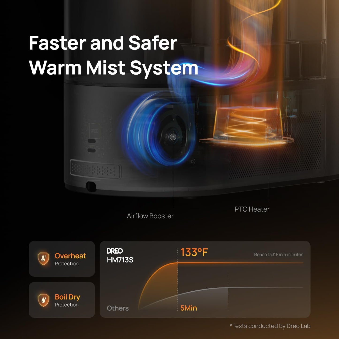 Dreo 6L Smart Humidifier