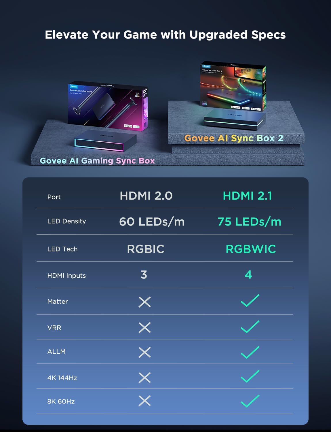 Govee HDMI 2.1 Sync Box 2, AI Sync Box with TV Backlight,