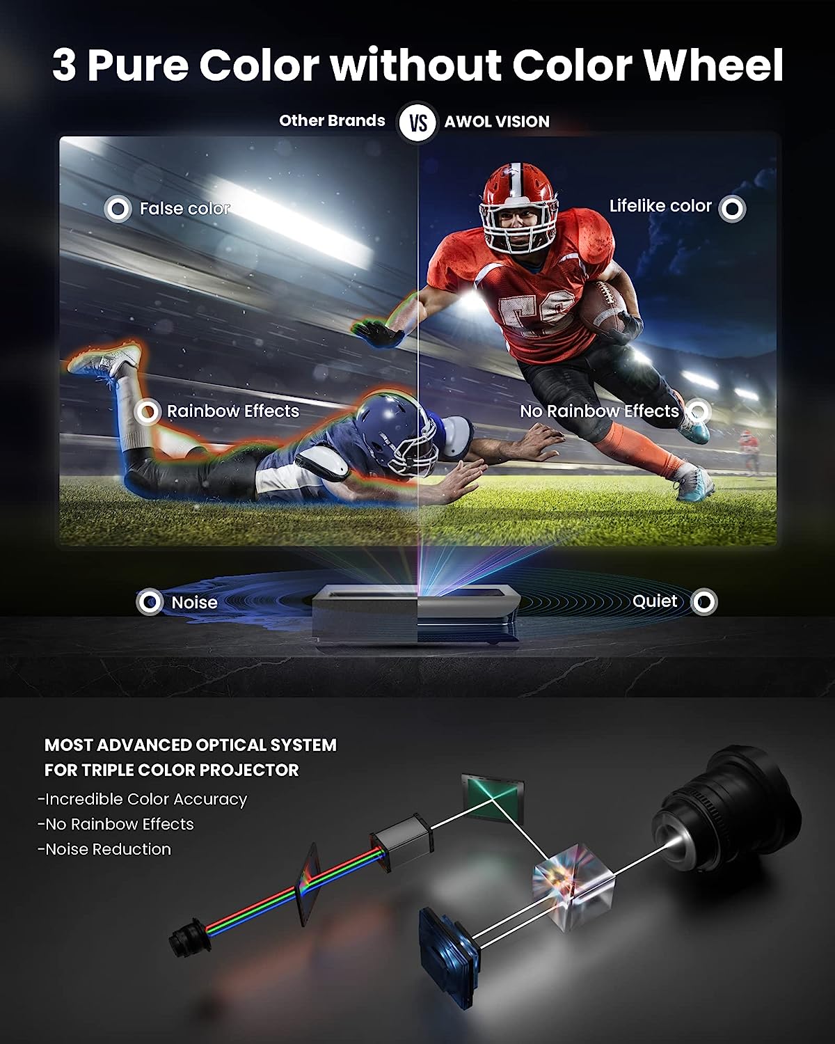 AWOL VISION LTV-2500 4K UHD Ultra