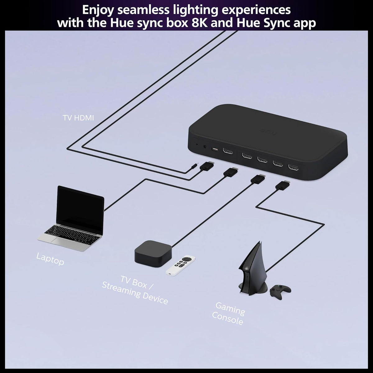 Philips Hue Play HDMI Sync Box 8K