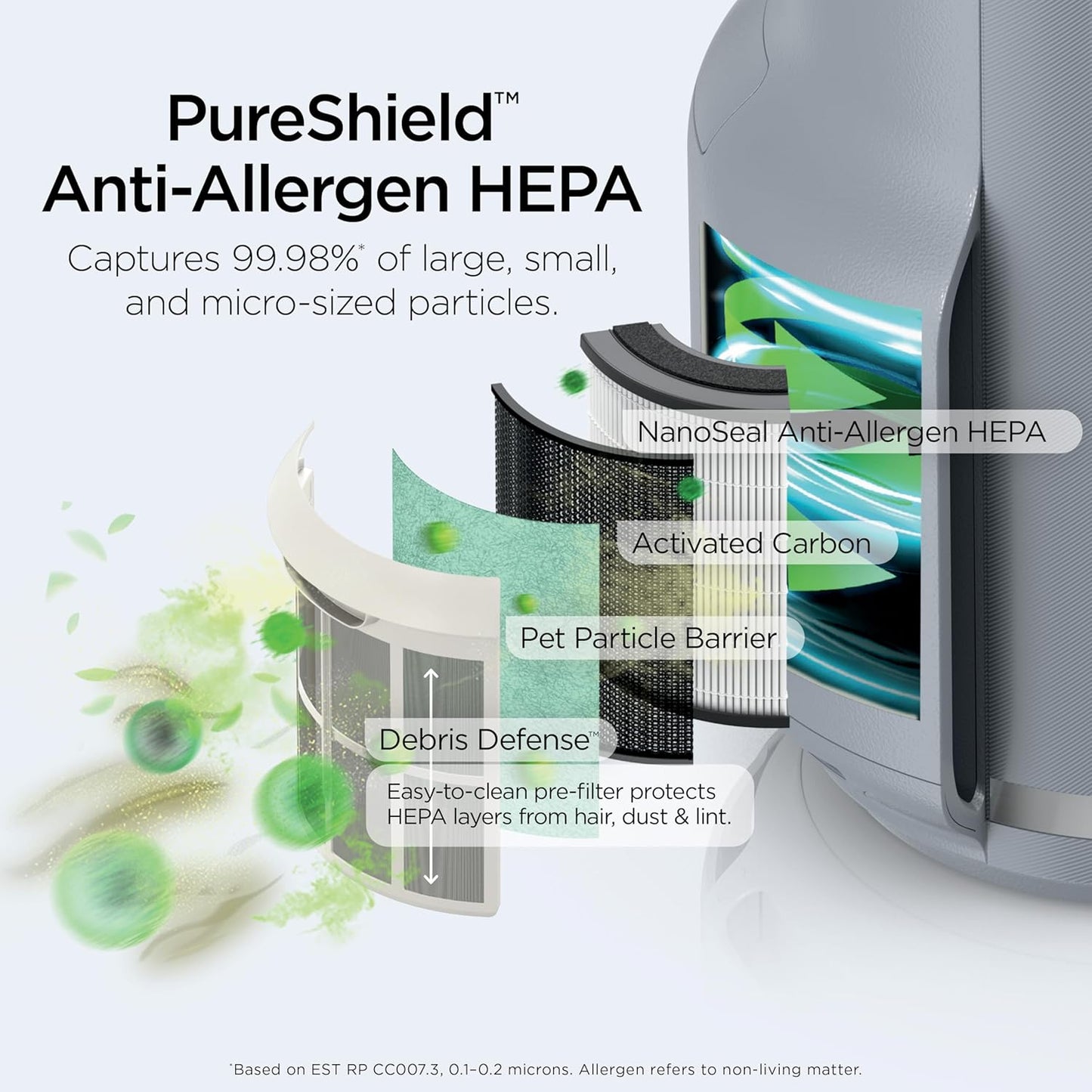 Shark Air Purifier for Home, NeverChange Compact Pro