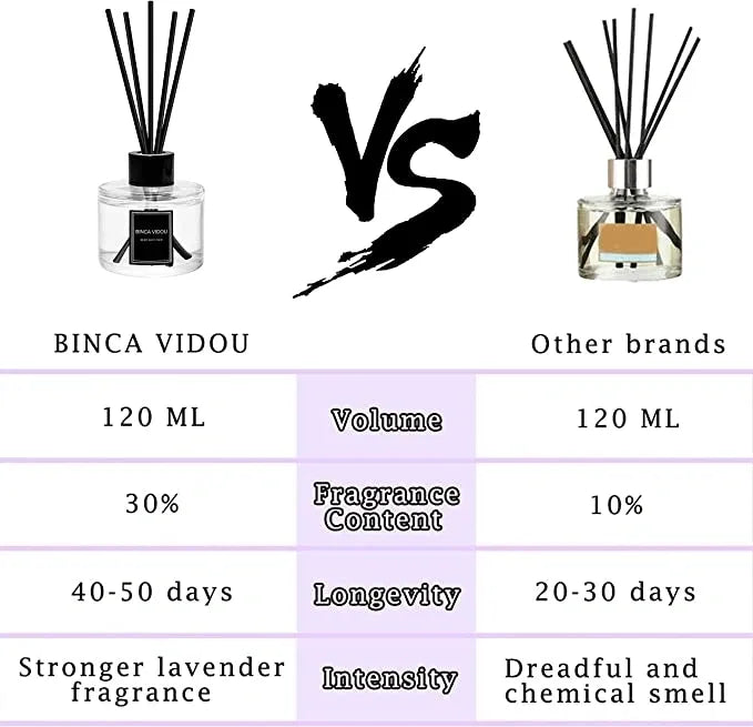 binca vidou Lavender