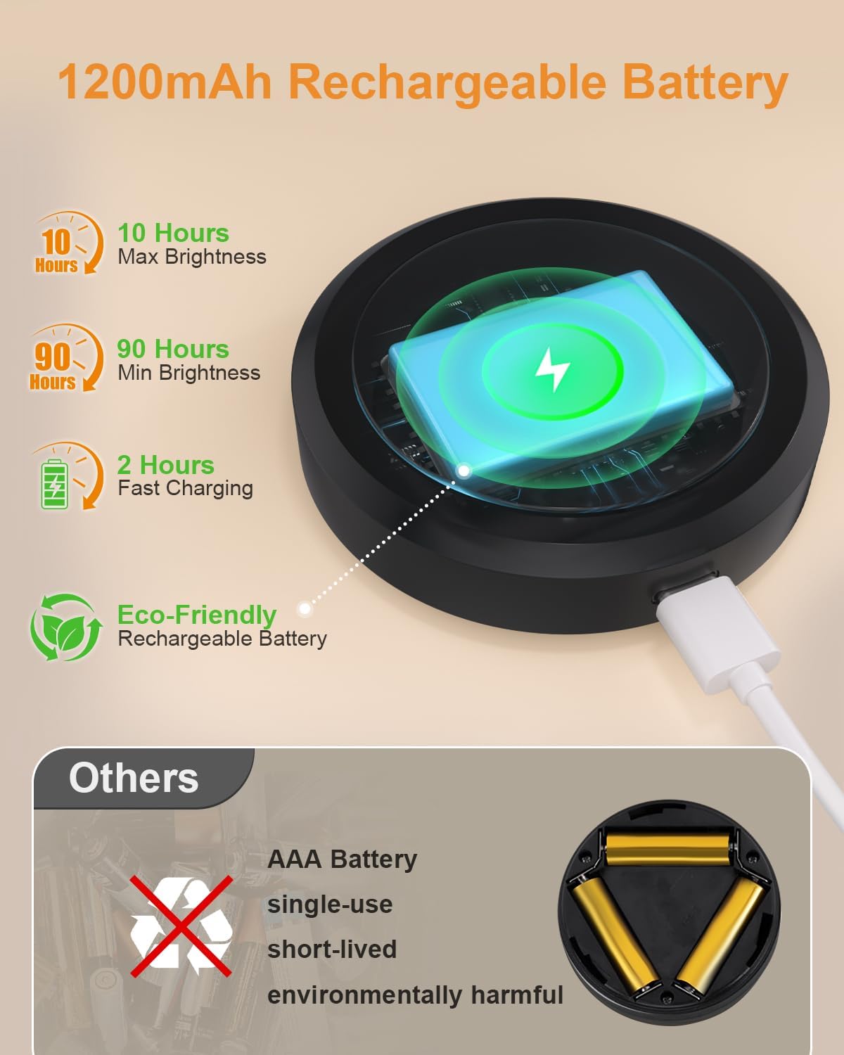 WILLED Under Cabinet Lighting Wireless