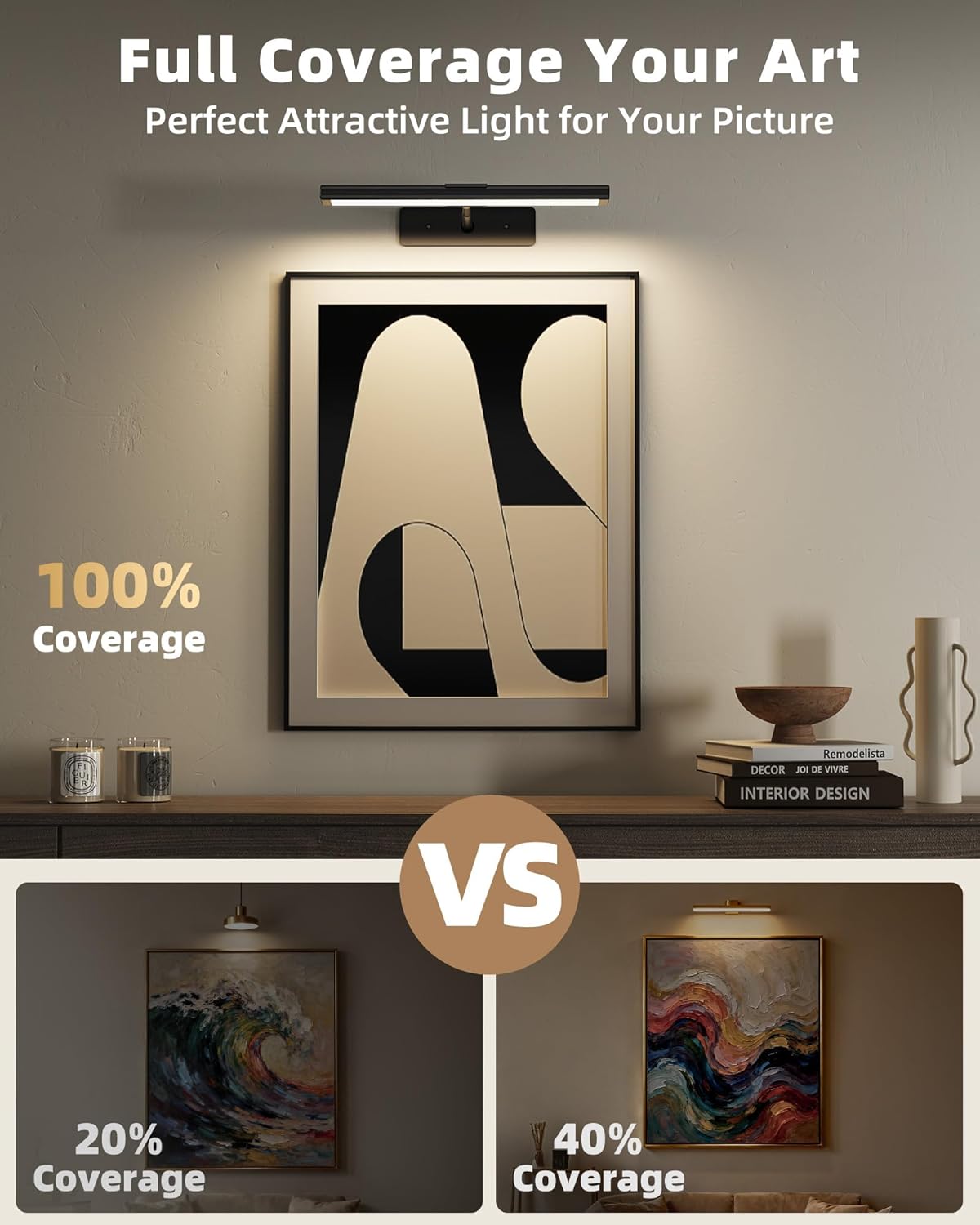 EZVALO Picture Light for Wall