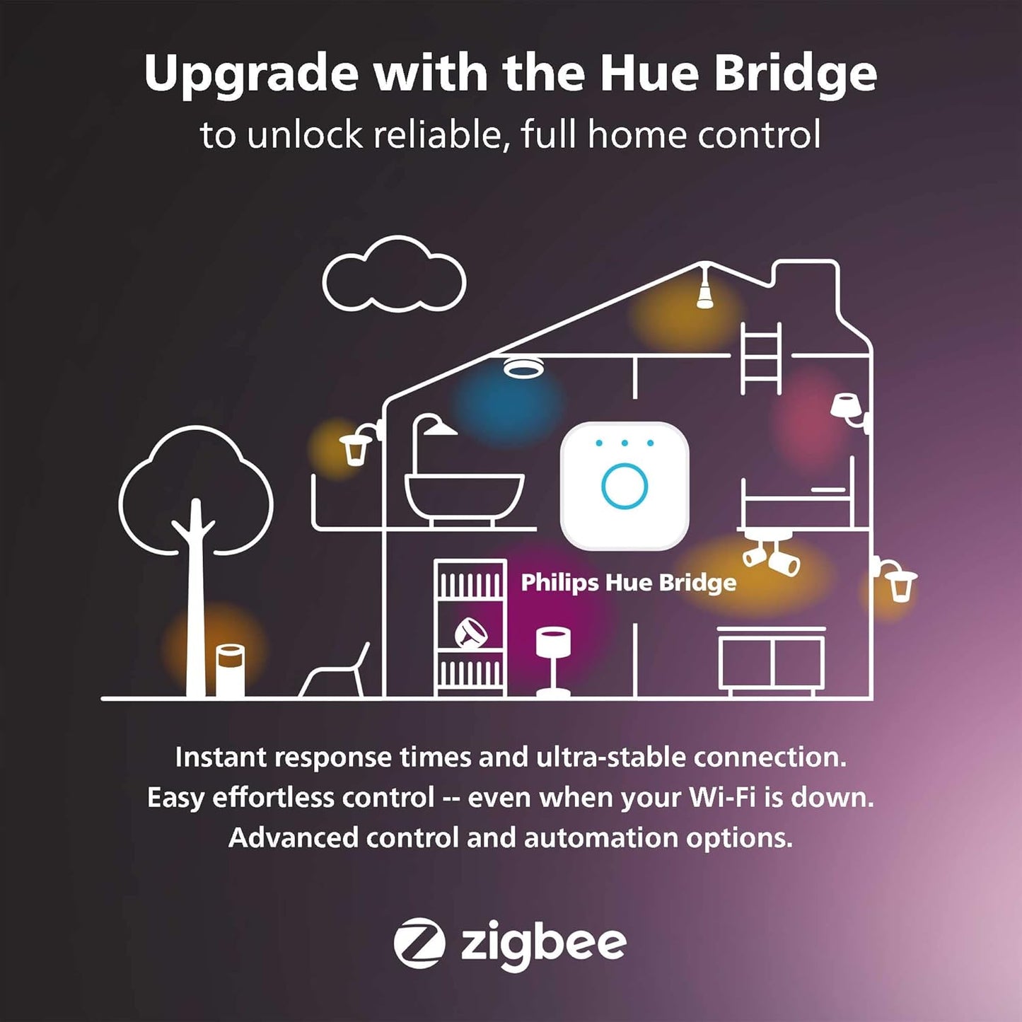 Philips Hue Play Gradient 65" Smart TV Light Strip