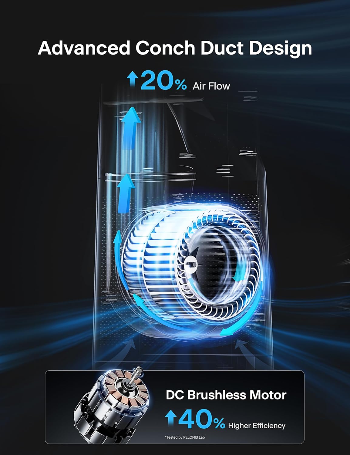 PELONIS 40" Smart Bladeless Fan for Bedrrom