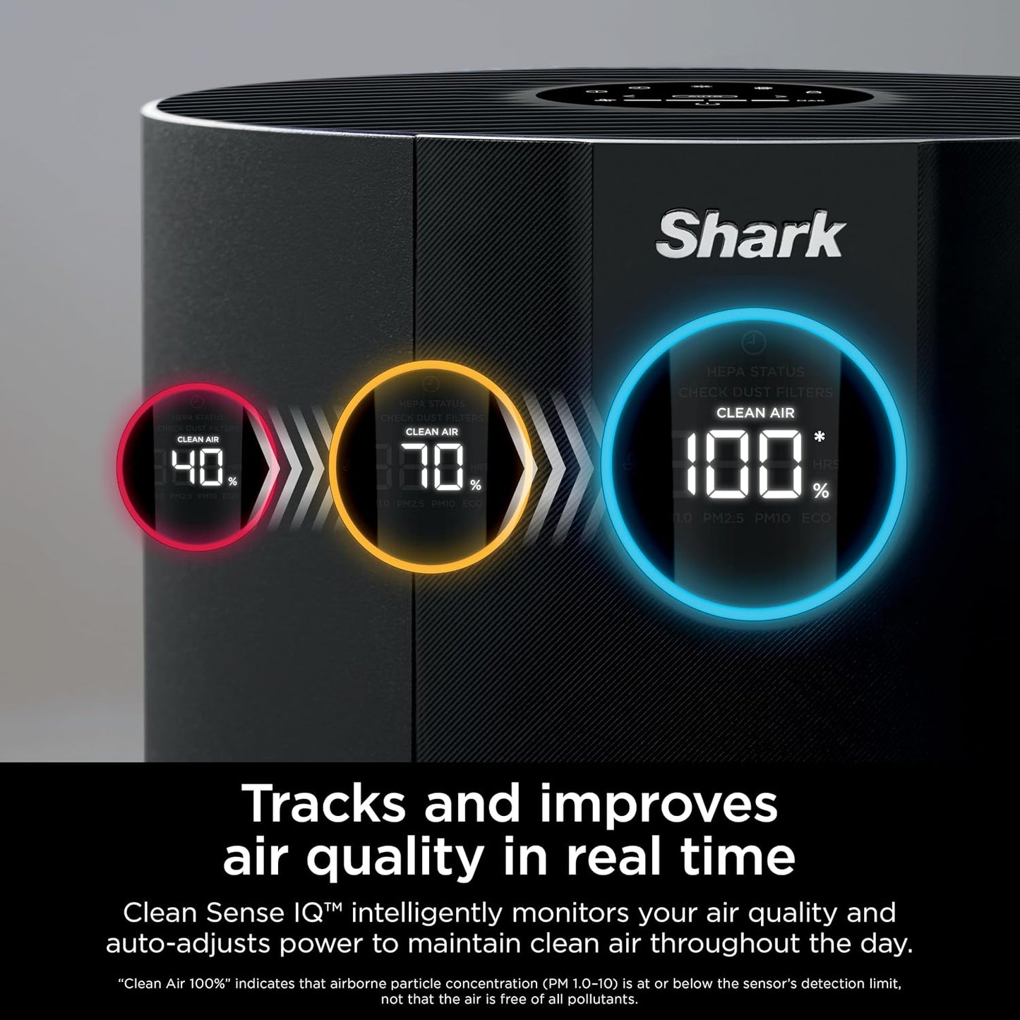 Shark NeverChange Air Purifier Max