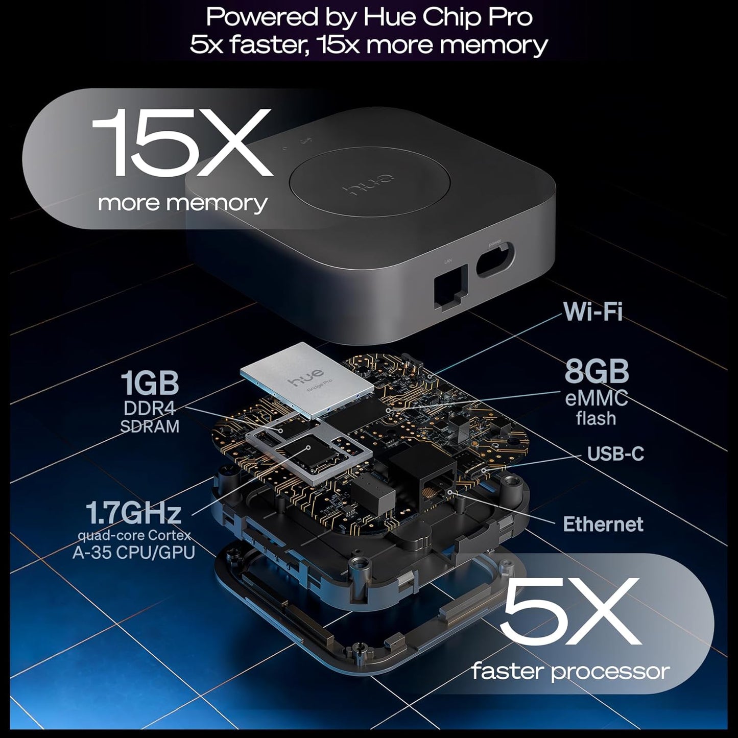 Philips Hue Bridge Pro